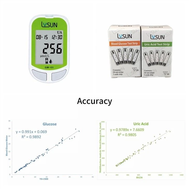 Best QualityHigh-prison Uric Acid Meter