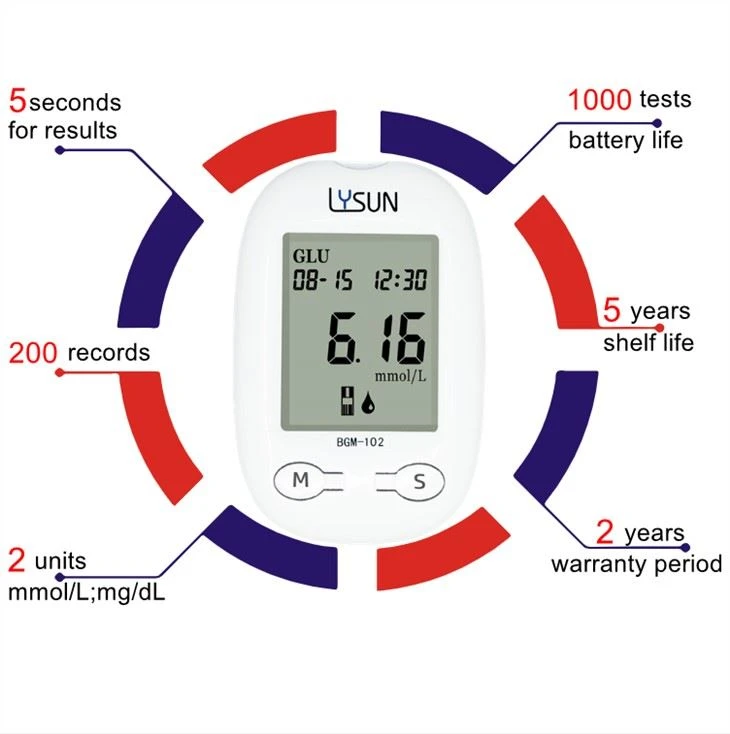 OEM Customizable Electronic Home Use Blood Glucose Meter